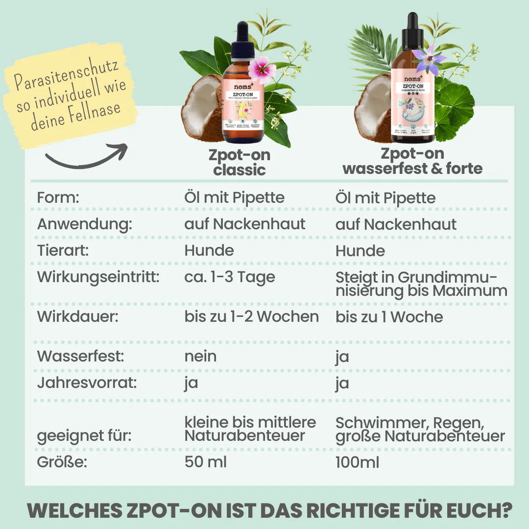 noms+ Wasserfestes Zpot-on für Hunde gegen Zecken, Flöhe, Milben & Mücken 100 ml